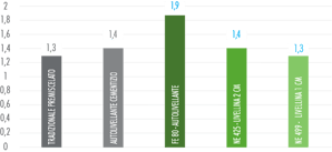 Conducibilita