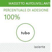 autolivellante