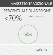 tradizionale